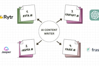 write 1500 words blog or article with rytr, jasper ai, chatgpt, frase ai tools