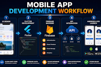 set up firebase push notifications fcm in flutter app