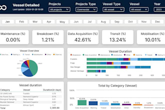 do data analytics , data analyst , data visualization , using power bi and excel