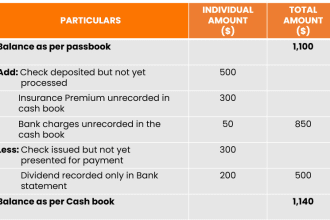 do the bank reconciliation statement with your expense book