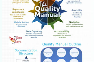 create quality manual for your company