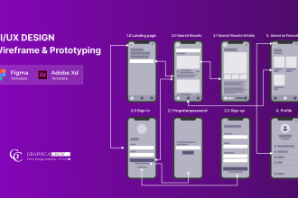 design wireframe for your website and mobile app