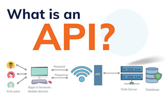 create, modify and fix API restful API in laravel, codeigniter and wordpress