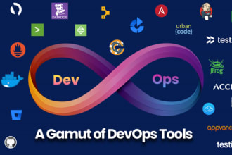 do kubernetes, docker,openshift ,cicd devops related work