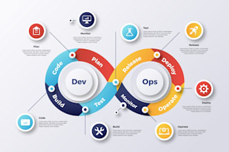 manage kubernetes docker ci cd pipelines and devops tasks