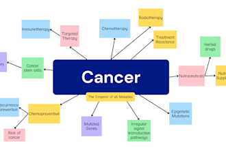 do cancer research projects