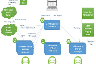 create rest API in java, spring boot, angular, react as full stack dev