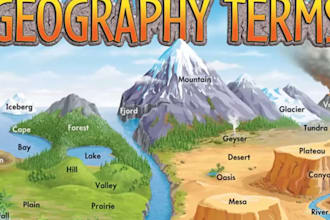 research and write on human and physical geography