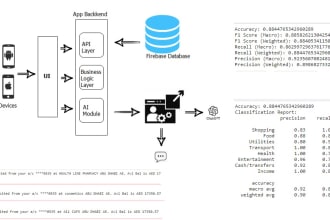 develop and deploy your machine learning models