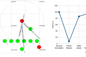 simulate iot, wsn, and computer networks