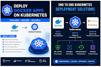 deploy docker applications on kubernetes cluster