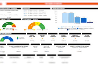 automate your smartsheet workflows and design interactive dashboards