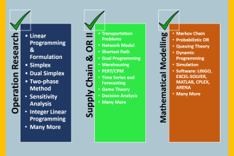 do excel solver, linear programming and supply chain