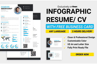 design a unique infographic style CV, resume in 2hr