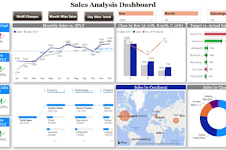 create interactive excel dashboards and reports