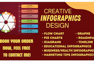 design flow charts, pie charts, and educational infographics