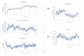 perform gromacs MD simulation upto 1000ns