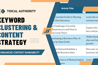 find keyword clusters and create article ideas for SEO