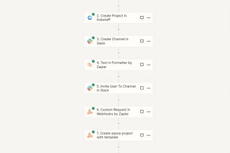 make zapier gohighlevel make integromat integration automation