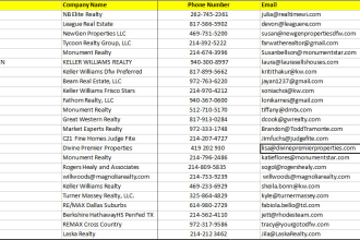 build realtors contact email list and find realtors emails