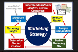 do strategic marketing plan, essay, report, summary and case study