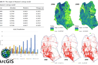 do gis analysis and mapping using arcgis and remote sensing