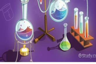 help and assist you in organic chemistry