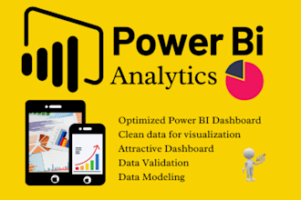 be your power bi expert