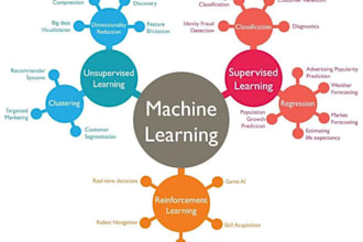 create complete data science project in python,r,spss