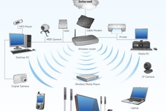 write artificial intelligence, networking and cybersecurity tasks
