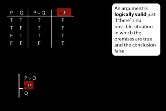 deliver logic, symbolic logic, venn diagrams, predicate logic, and truth tables