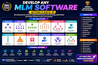 develop binary, matrix, unilevel and hybrid MLM software