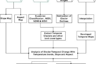 develop climate risk identification methodology,  mapping, research