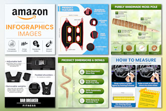 do amazon product photography editing, infographic design