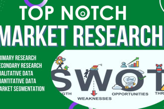 conduct a detailed marketing, competitor, and swot analysis