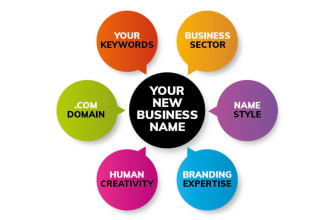 brainstorm a brand name, product name, or business name