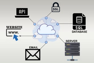 move or transfer your website to new host or domain