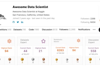 make you kaggle master from any level