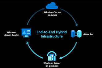 provide IT infrastruktur support
