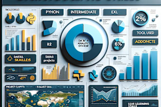 business intelligence descriptive analysis and reporting