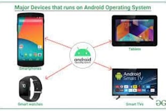 develop your android native app using java or kotlin