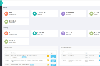 develop fully custom CRM for your business