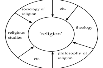 offer research and summary in theology, christianity religion anthropology tasks