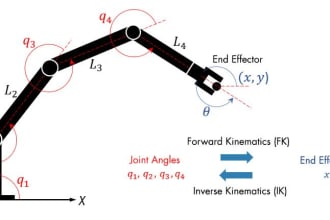 do electronics and robotics engineering design task