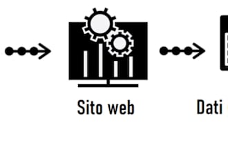 script python per ottenere dati tramite scraping dai siti web