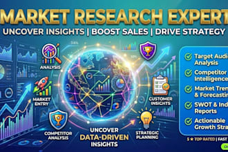 do market research, competitive analysis and swot analysis