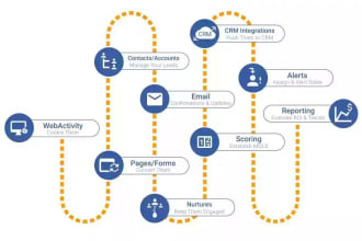 automate your business process online