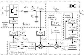 do electrical and electronics engineering circuit projects