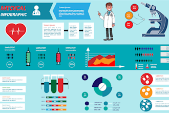 do medical infographics, scientific infographics, and infographic