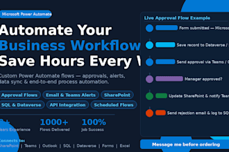 build power automate flows to automate your business processes